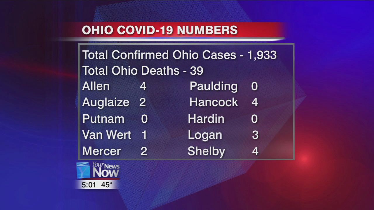 Ohio's COVID-19 numbers as of March 30th